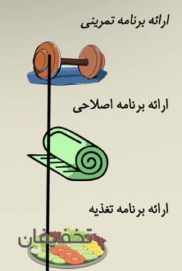 بادی آنالیز