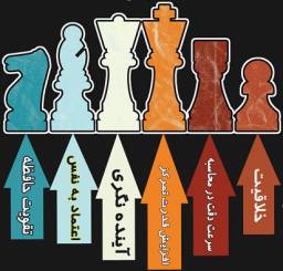 مجموعه تفریحی و آموزشی تخصصی شطرنج Hero Chess