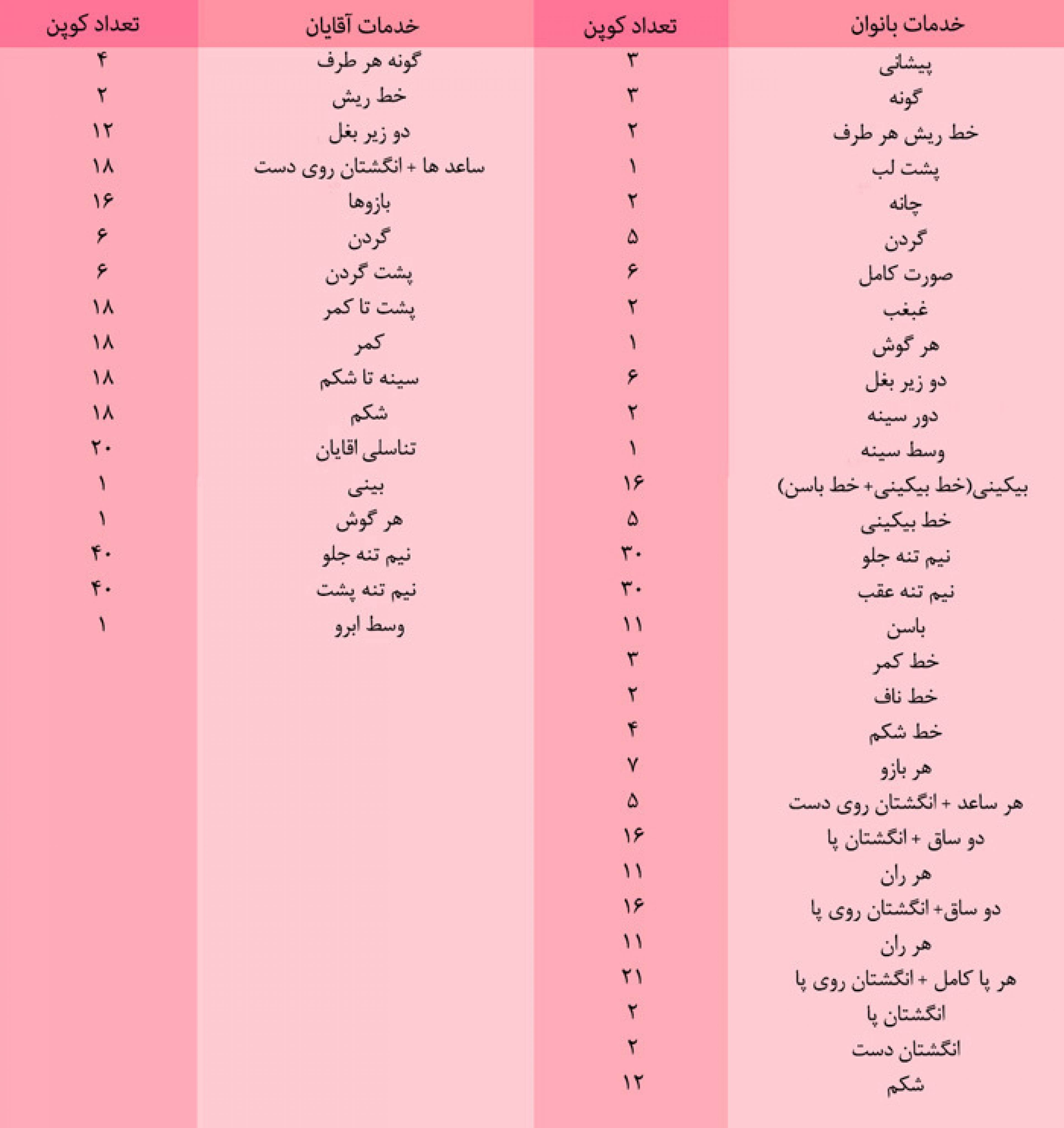 کلینیک پوست و مو و زیبایی نوژان