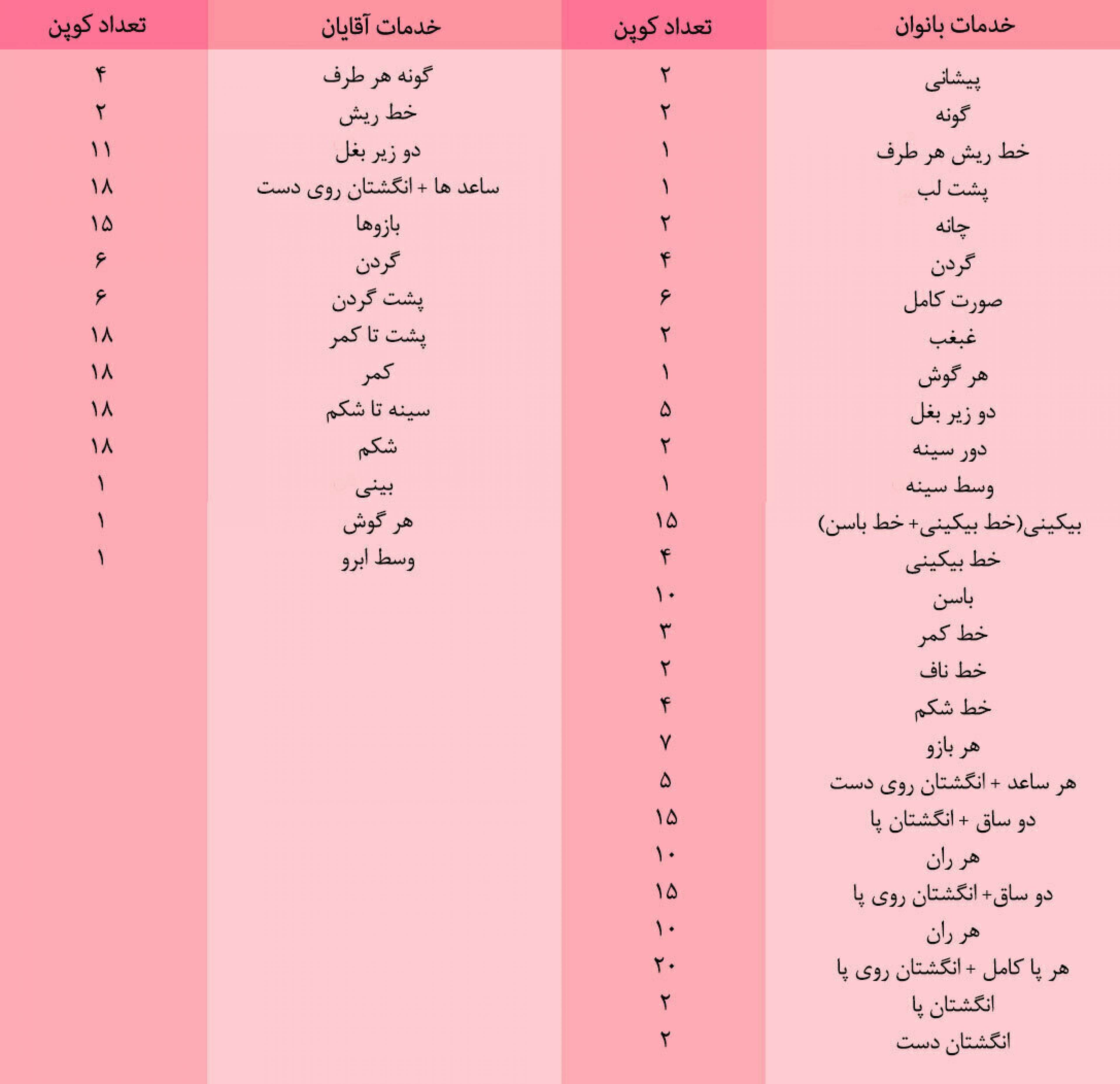 مطب دکتر فاطمه یکه زارع