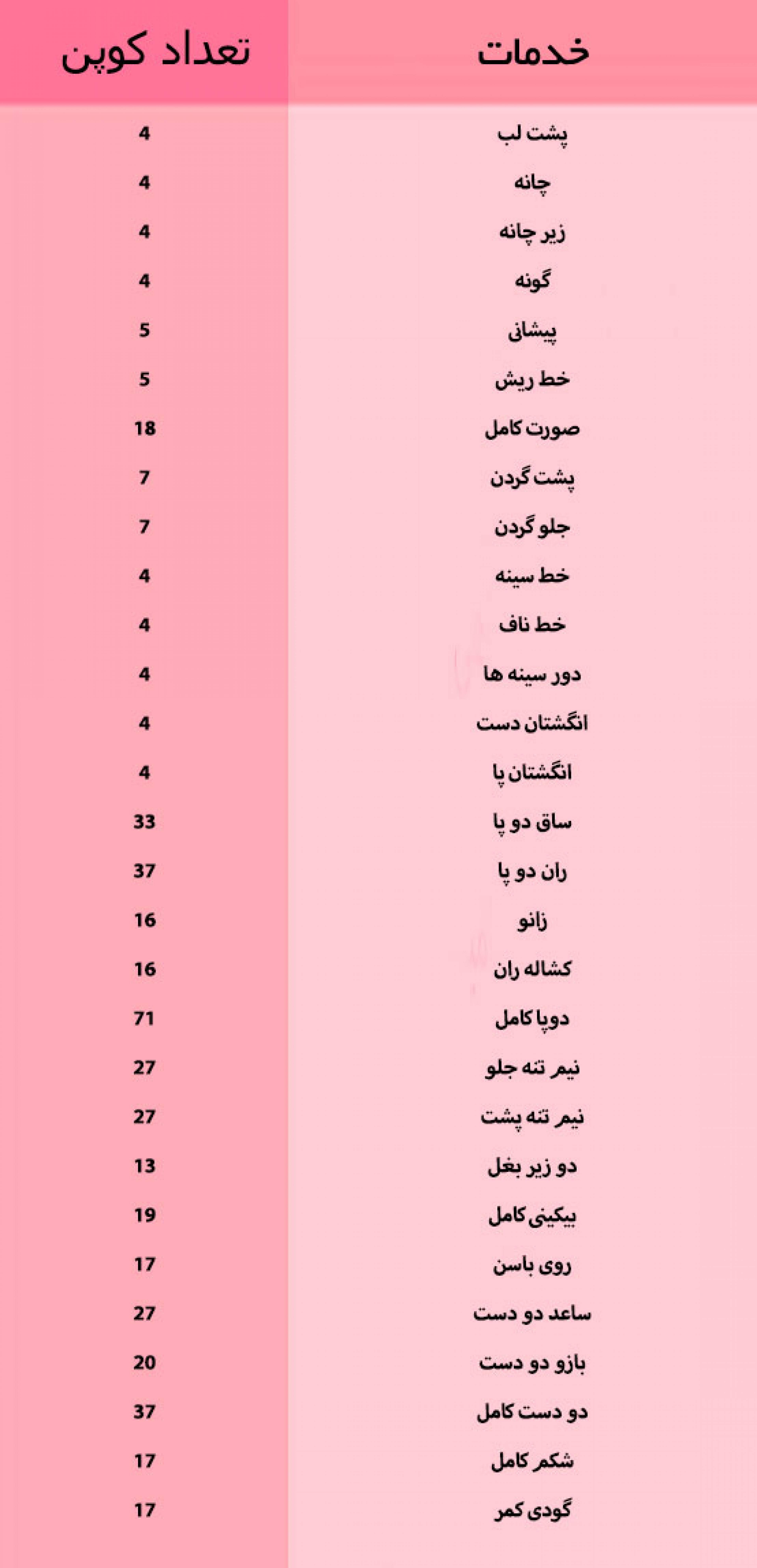 مرکز ایشتار