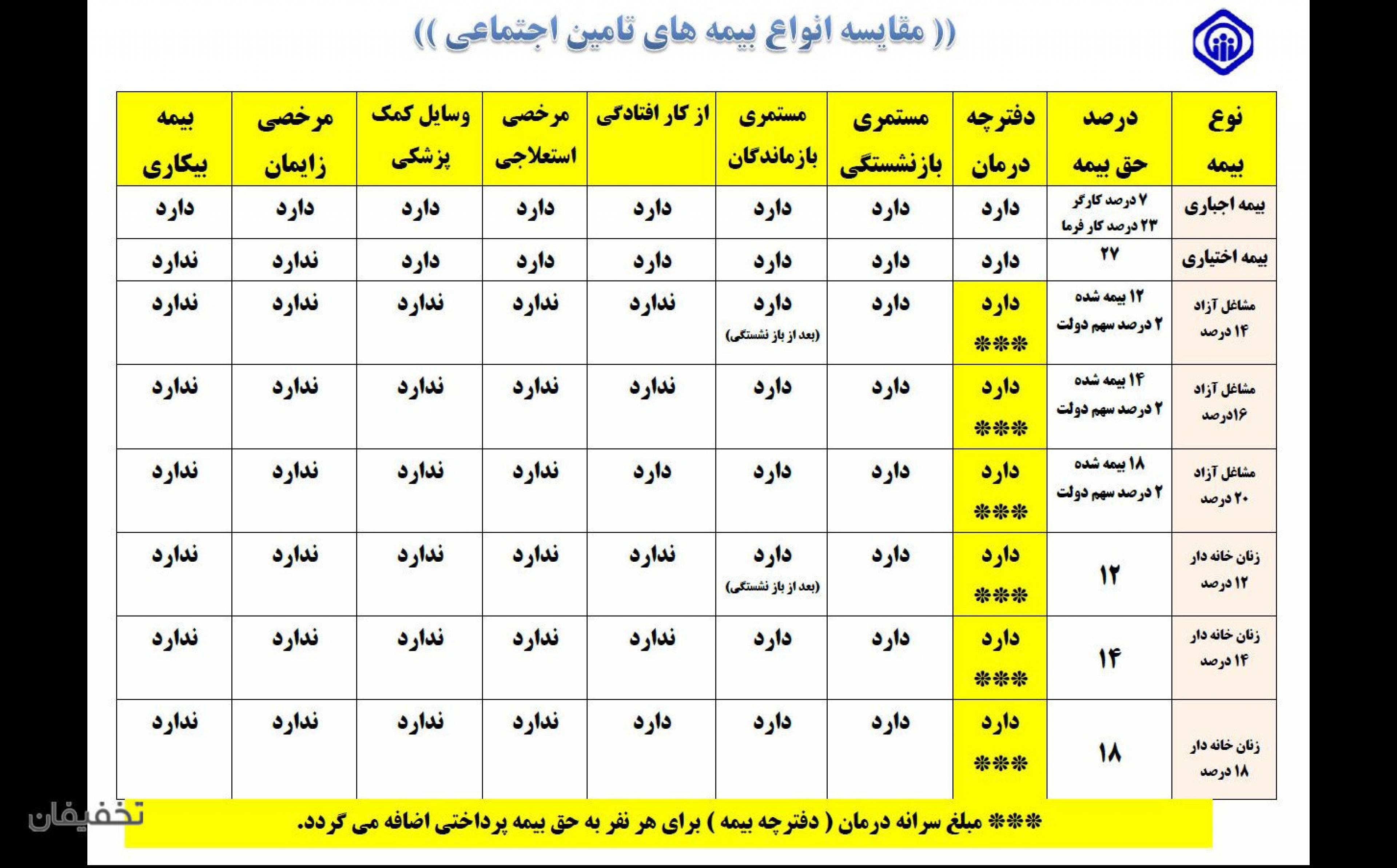 دفتر خدمات اینترنتی مدائن ( کافی نت )